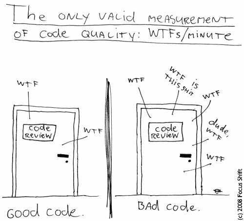 The only valid measurement of code quality